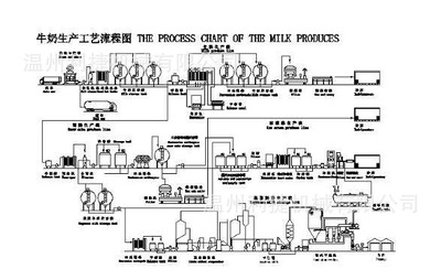 全自動果酒釀酒設(shè)備 果酒生產(chǎn)線 整套果酒生產(chǎn)設(shè)備 果酒發(fā)酵罐